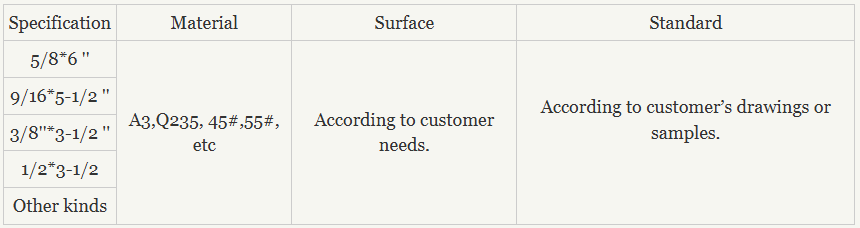 Oxygen Black Carbon Steel Dog Spikes Oxygen Black Carbon Steel Dog Spikes